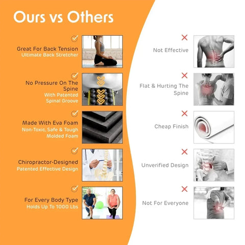 Yoga Wheel For Back Comfort & Stretching